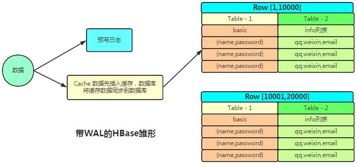 我画了20张图,就是要帮你彻底搞懂Hbase