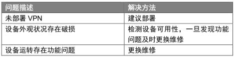 经典资料：IT 巡检内容、工具、方法 & Linux / AIX / Oracle / VMware 巡检表模板 | 周末送资料