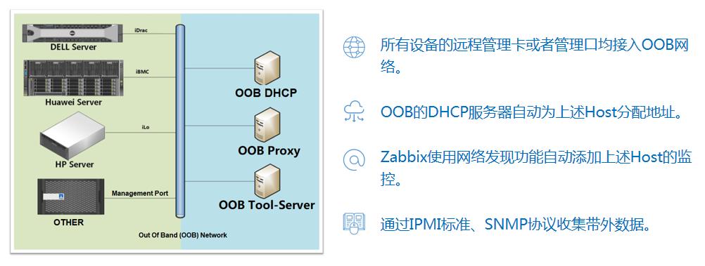 监控平台选Prometheus还是Zabbix？