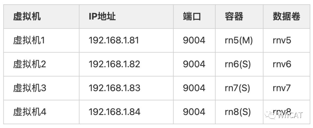 使用Mycat实现数据切分（中）