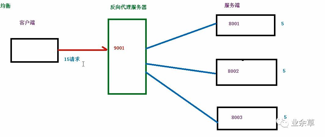 多图预警，神器 Nginx 的学习手册