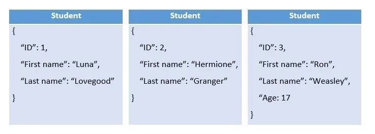 如何选择合适的数据库（对象存储、SQL、NoSQL等）