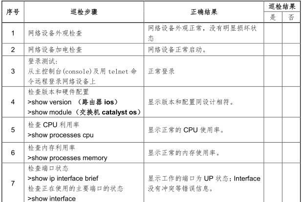 经典资料：IT 巡检内容、工具、方法 & Linux / AIX / Oracle / VMware 巡检表模板 | 周末送资料