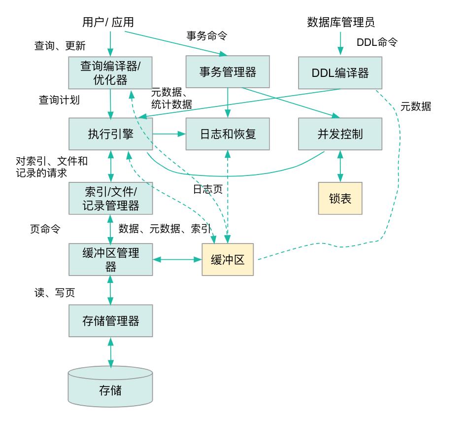 终于把分布式事务讲明白了！