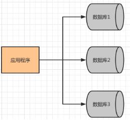 掌握6大模块、7个核心概念！帮你搞定Mycat中间件