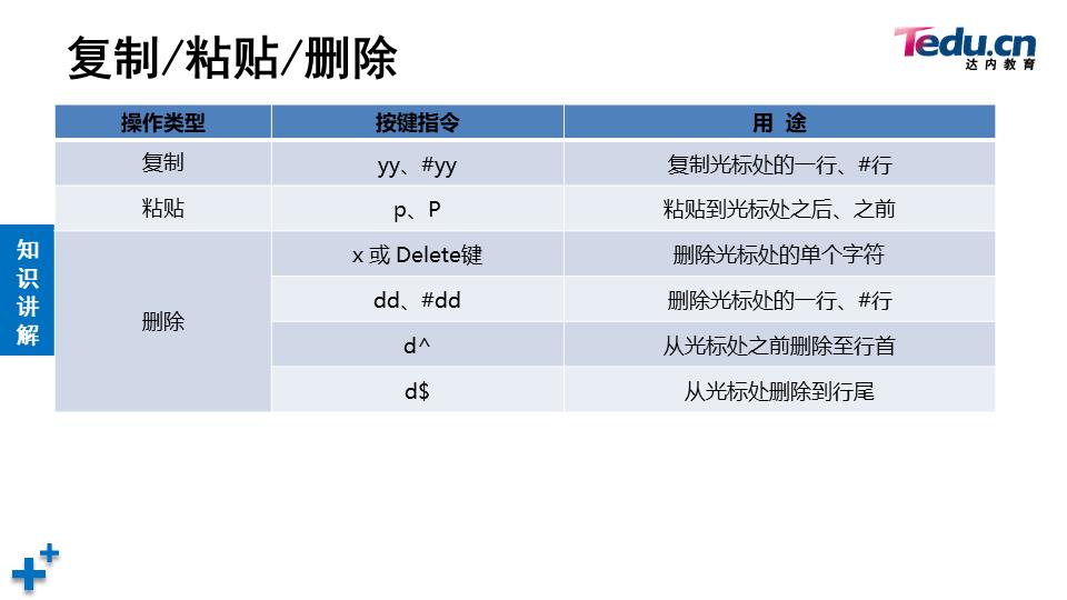 04：归档及压缩、重定向与管道操作、find精确查找、vim高级使用