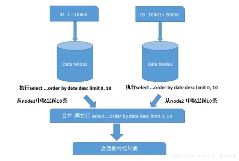 第13期：最全91道MySQL面试题 | 附答案解析