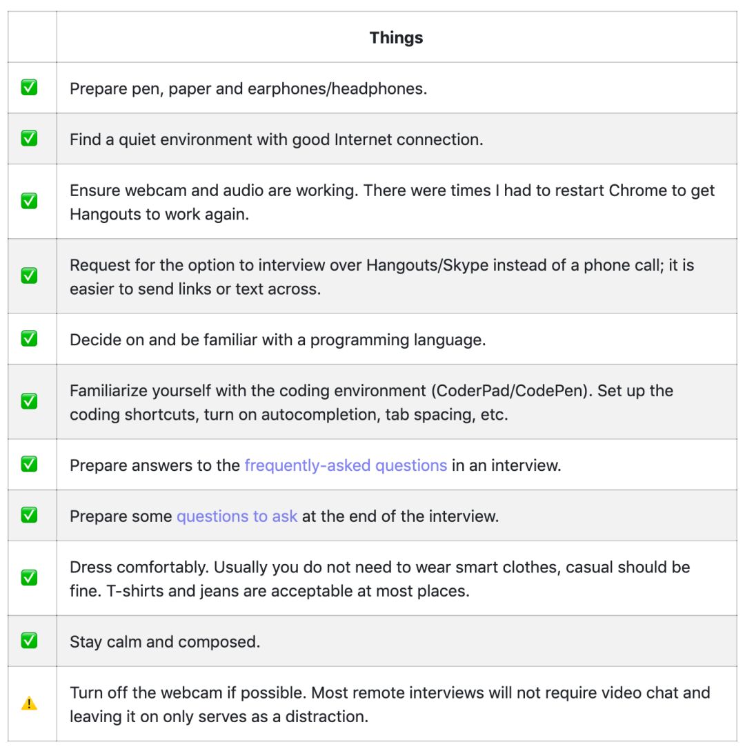 GitHub上标星 3.2w！最全技术面试手册开源！