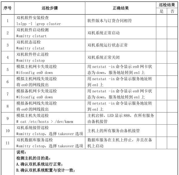 经典资料：IT 巡检内容、工具、方法 & Linux / AIX / Oracle / VMware 巡检表模板 | 周末送资料