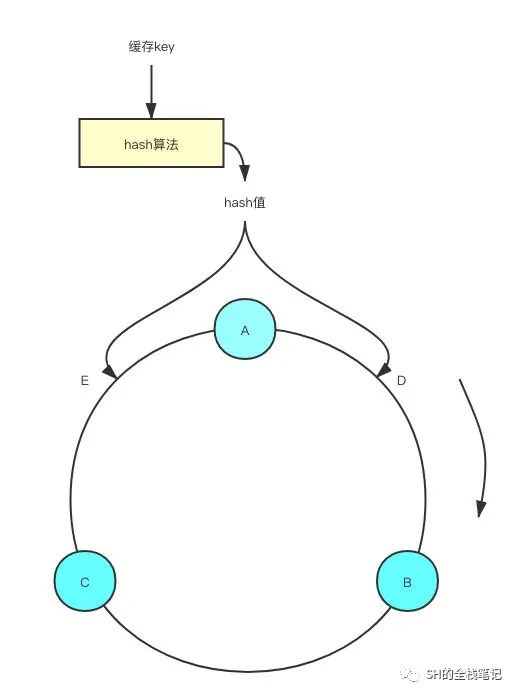 深度图解Redis Cluster原理