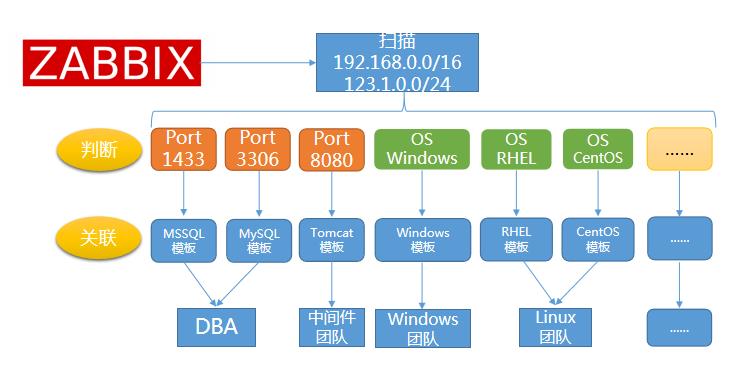 监控平台选Prometheus还是Zabbix？