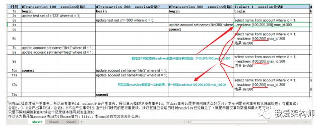 MySQL的MVCC底层原理