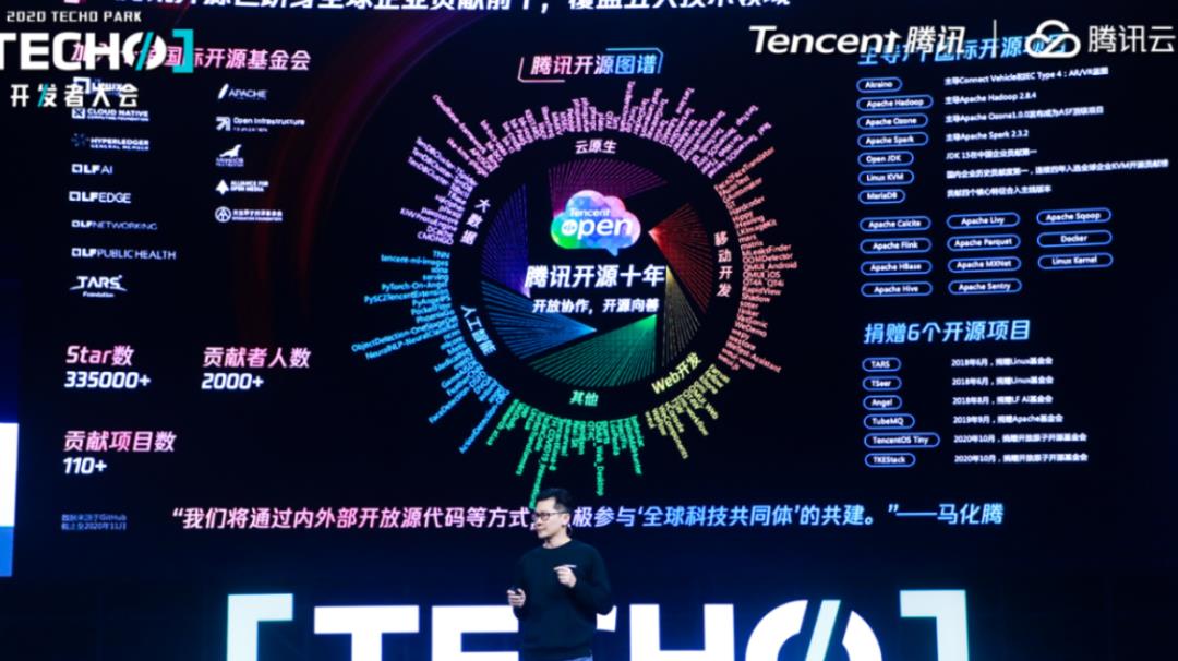 开源项目在GitHub上贡献33.5W个Star！腾讯的十年「云」答卷，请收好！