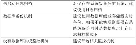 经典资料：IT 巡检内容、工具、方法 & Linux / AIX / Oracle / VMware 巡检表模板 | 周末送资料