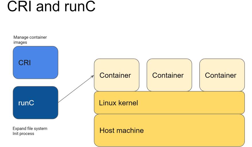 K8s瀹ｅ竷寮冪敤Docker锛屽崈涓囧埆鎱岋紒