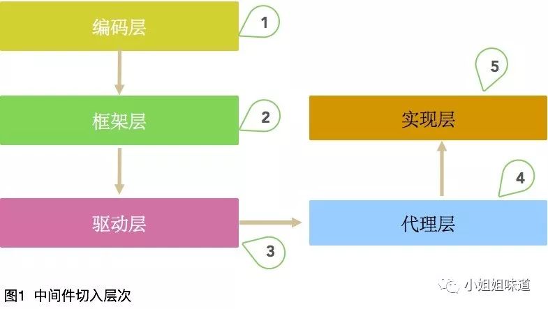 《大厂很容易》我的分库分表经验完全指南！