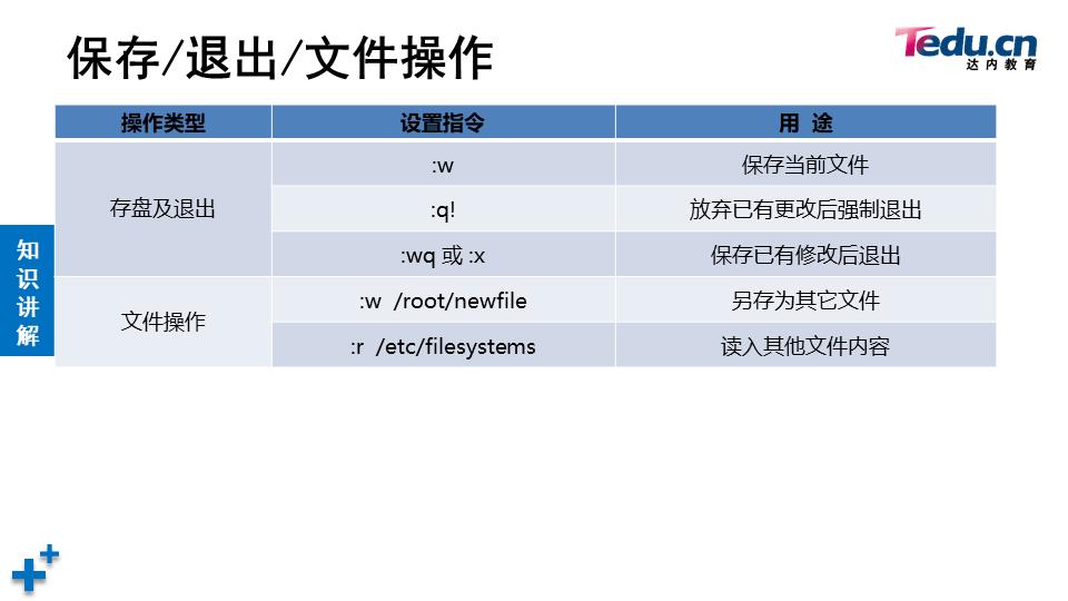 04：归档及压缩、重定向与管道操作、find精确查找、vim高级使用