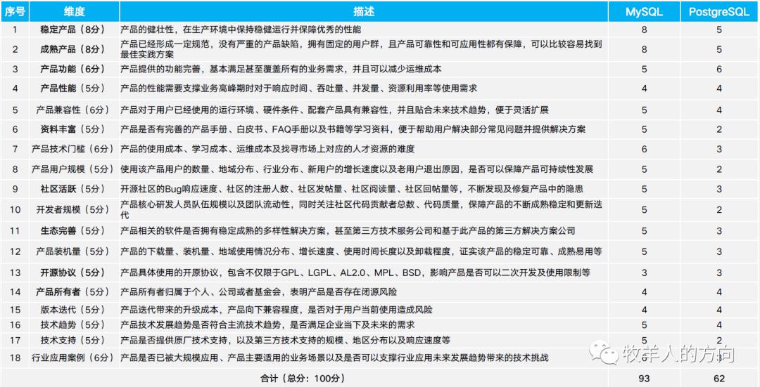 数据库系列之金融分布式事务数据库白皮书解读