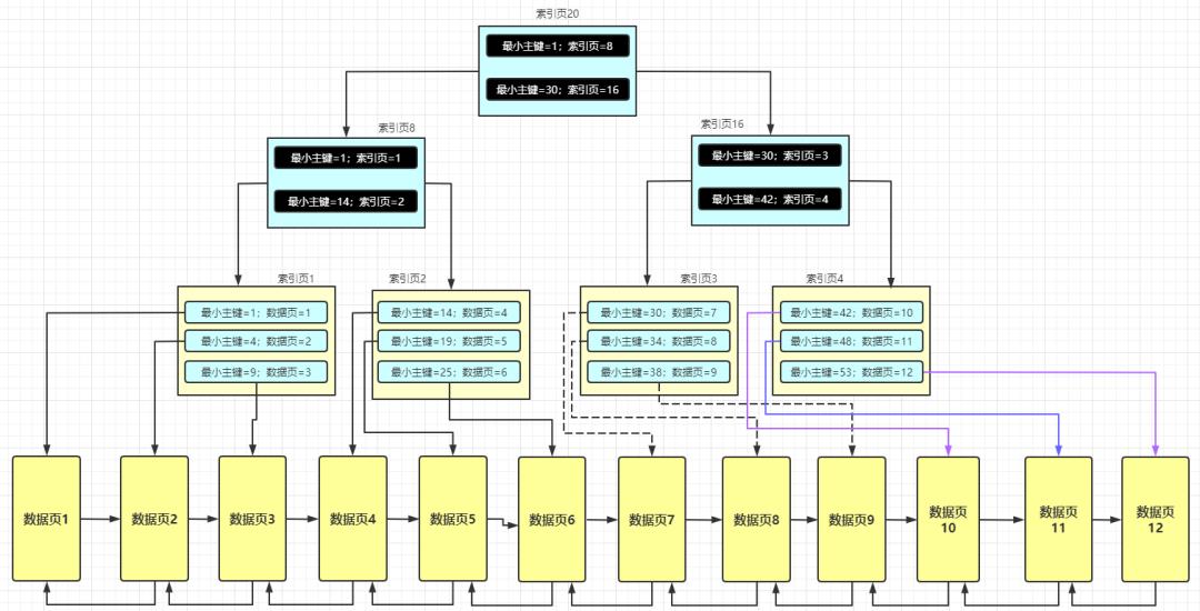 再有人问你MySQL索引原理，就把这篇文章甩给他！