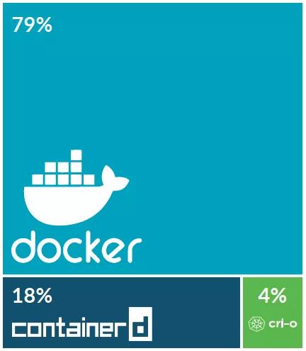 从Docker“被禁”看开源软件