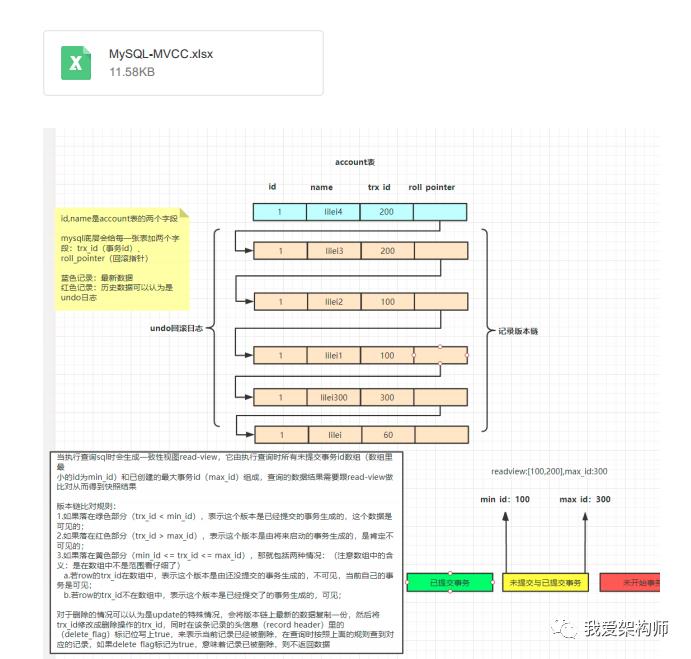 MySQL的MVCC底层原理