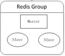 Redis架构原理及应用实践