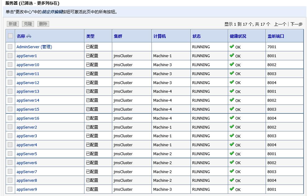 Oracle JMS消息中间件集群配置详解