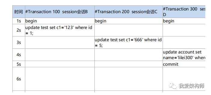 MySQL的MVCC底层原理