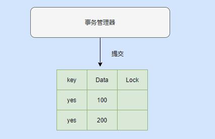 两天，我把分布式事务搞完了