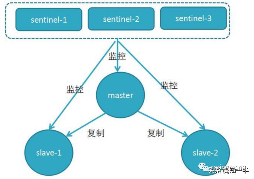 去pdd面试，redis把我面哭了【附面试答案】