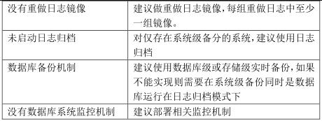 经典资料：IT 巡检内容、工具、方法 & Linux / AIX / Oracle / VMware 巡检表模板 | 周末送资料