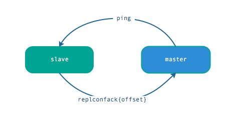 一文深入 Redis 主从复制的原理详解，权威又科学