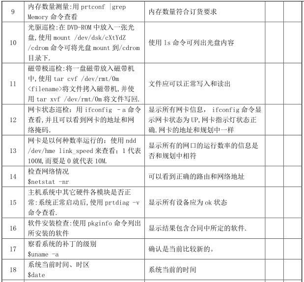 经典资料：IT 巡检内容、工具、方法 & Linux / AIX / Oracle / VMware 巡检表模板 | 周末送资料