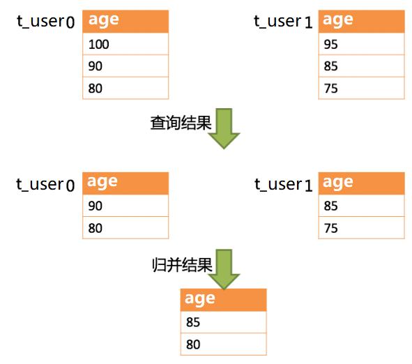 5W 字详解分库分表之 Sharding-JDBC 中间件