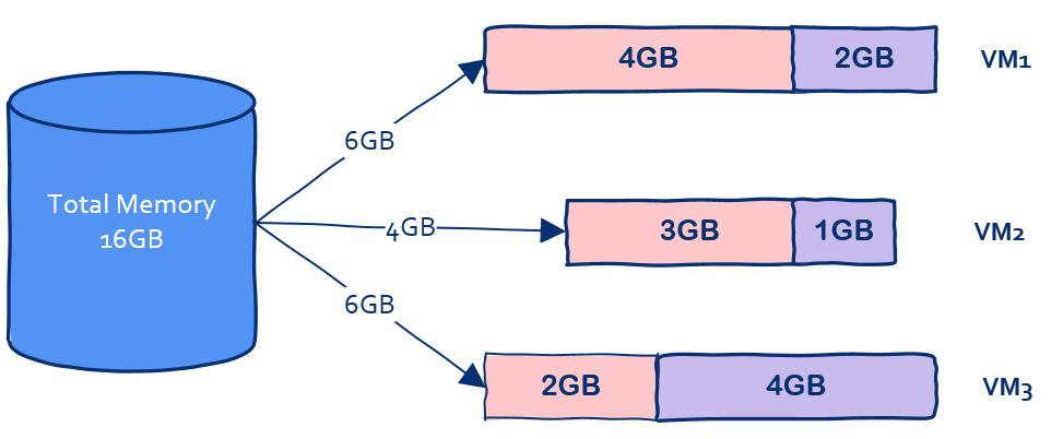 【科普】什么是Docker？看这一篇干货文章就够了！