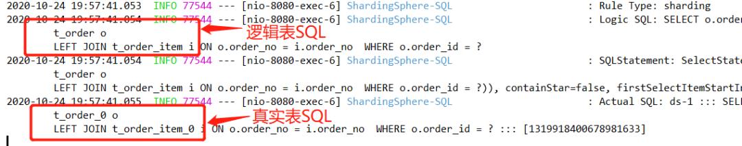 分库分表神器 Sharding-JDBC，几千万的数据你不搞一下？