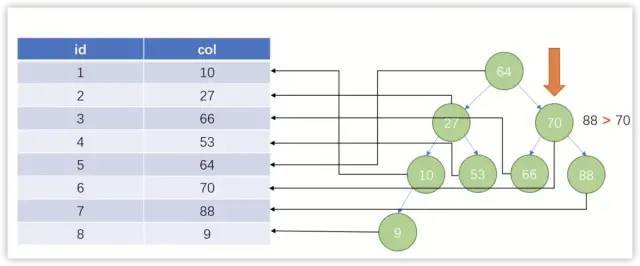 【图文动画详解原理系列】1.MySQL 索引原理详解