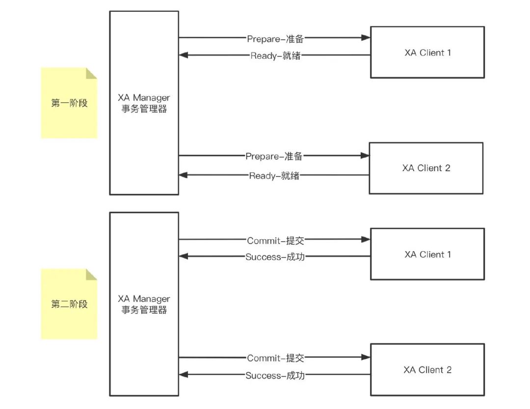 前任都能看懂的分库分表方案