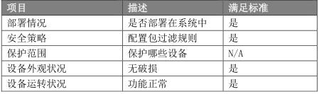 经典资料：IT 巡检内容、工具、方法 & Linux / AIX / Oracle / VMware 巡检表模板 | 周末送资料