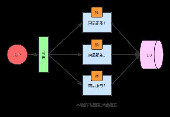 好文推荐 | 分布式锁用Redis好，还是Zookeeper好？