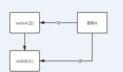 你不知道的redis——主从复制，因为该命令redis作者曾摊上事