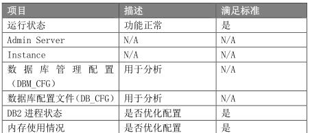 经典资料：IT 巡检内容、工具、方法 & Linux / AIX / Oracle / VMware 巡检表模板 | 周末送资料