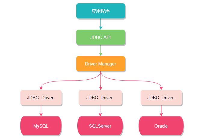 分库分表常见概念解读+Sharding-JDBC实战