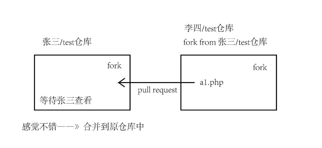 JS-Github篇
