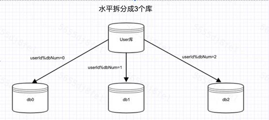 分布式事务常见解决方案与最终一致性