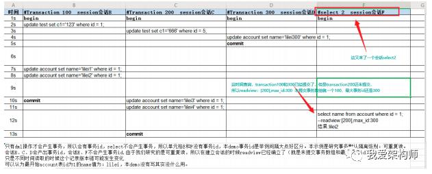 MySQL的MVCC底层原理