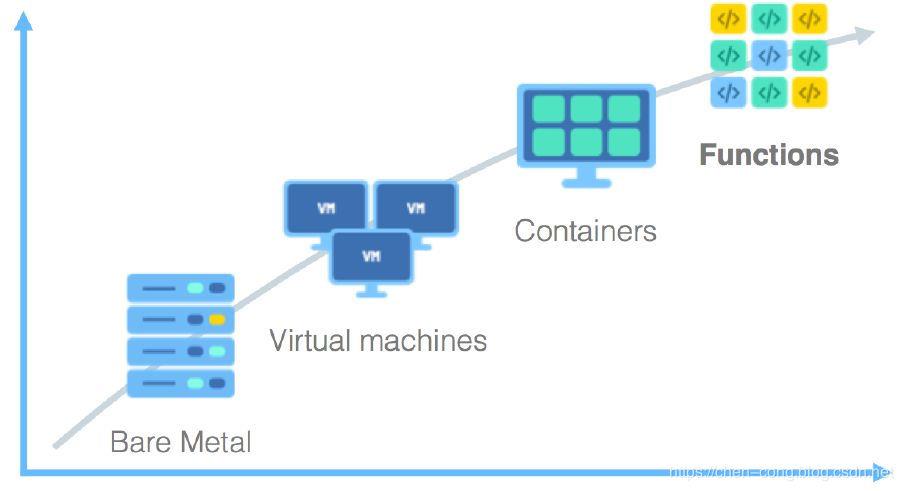 懂了！VMware/KVM/Docker原来是这么回事儿