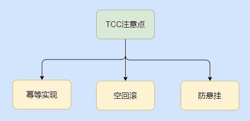 两天，我把分布式事务搞完了