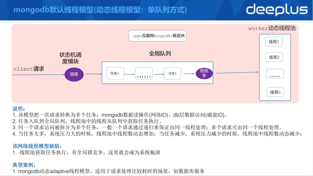 【第 73 期】用最少人力玩转万亿级数据，我用的就是MongoDB！