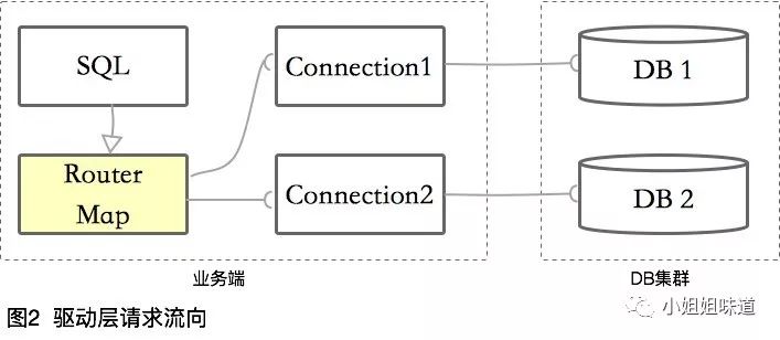 《大厂很容易》我的分库分表经验完全指南！